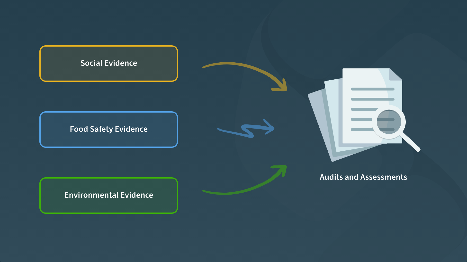 Data standards – 1