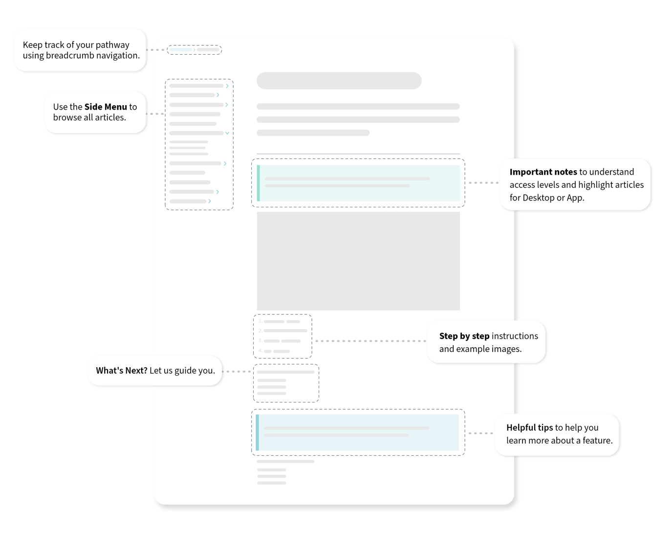 How To: Knowledge Base