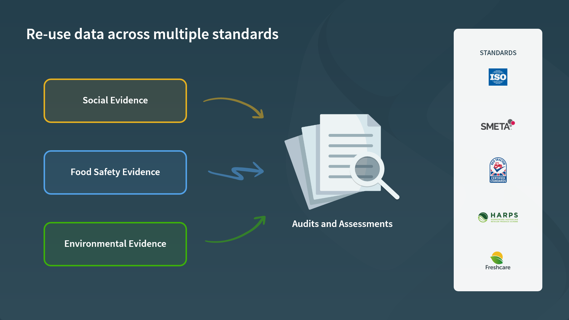 Record keeping and audits