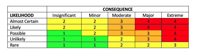 Risk Matrix Sample