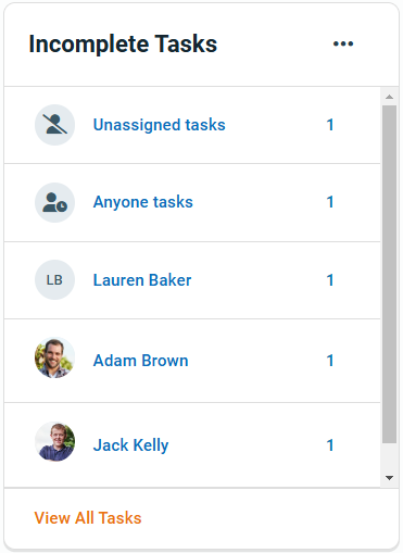 Dashboard Overview