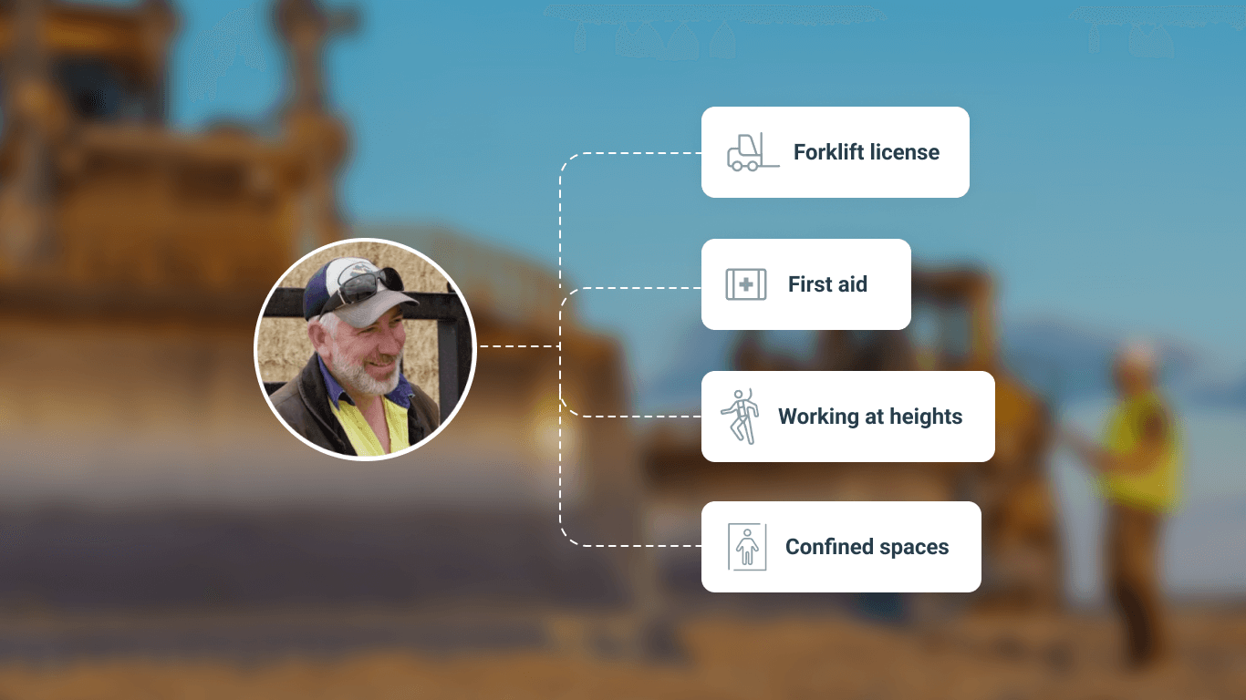 Professional Plan | Safe Ag Systems